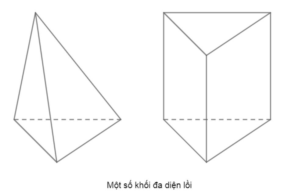 khối đa diện